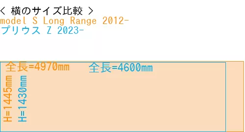 #model S Long Range 2012- + プリウス Z 2023-